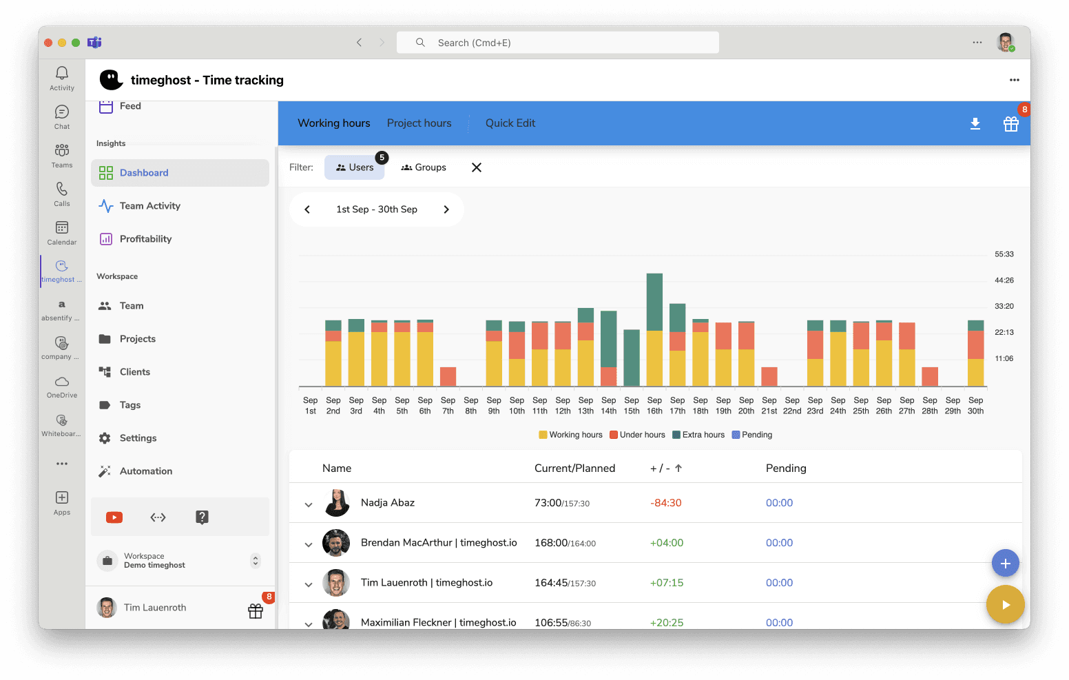 Zentral und transparent
